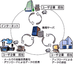 【図】ネットワークコラボレーション